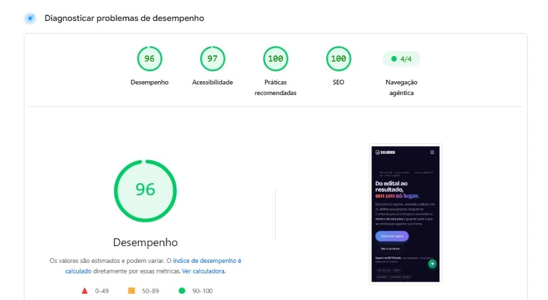 Resultado do PageSpeed Insights do Solubien Licitações: 96 em desempenho, 97 em acessibilidade, 100 em práticas recomendadas, 100 em SEO e 4 de 4 em navegação agêntica